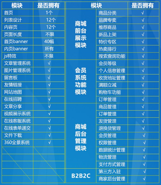 商城網(wǎng)站建設方案.jpg