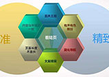 網站達到營銷的效果應該做到哪些方面？